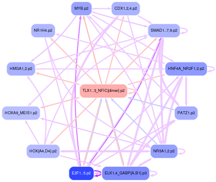 PNG image of the network